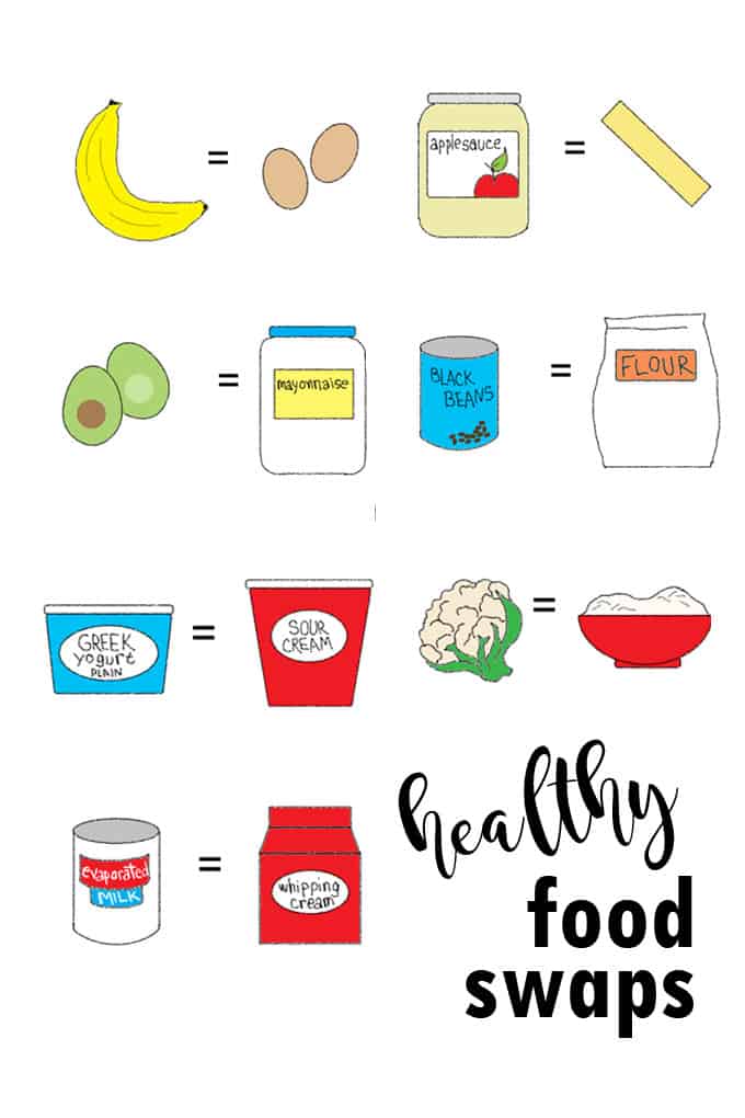 HEALTHY FOOD SUBSTITUTIONS -- ingredient swaps to try. Replace these ingredients with healthier versions when baking and cooking.