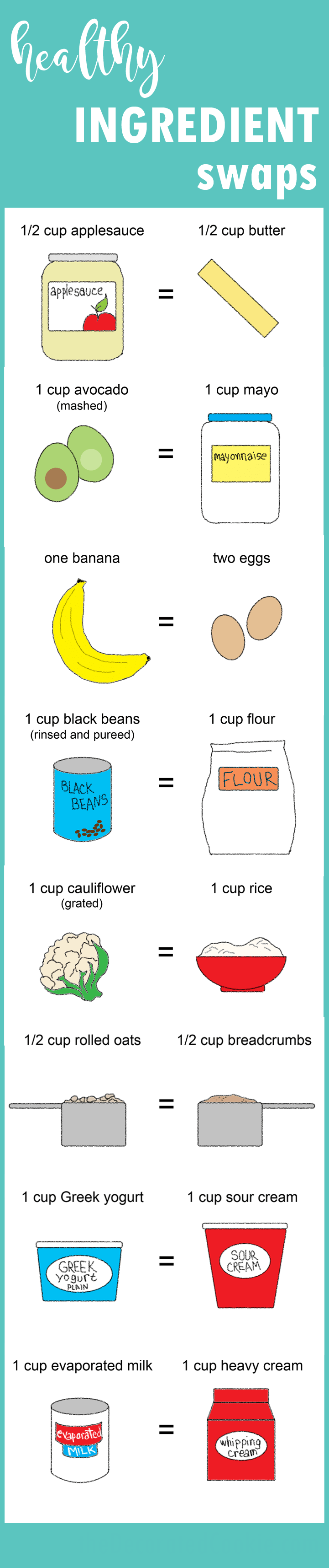 healthy ingredient swaps - substitutions 