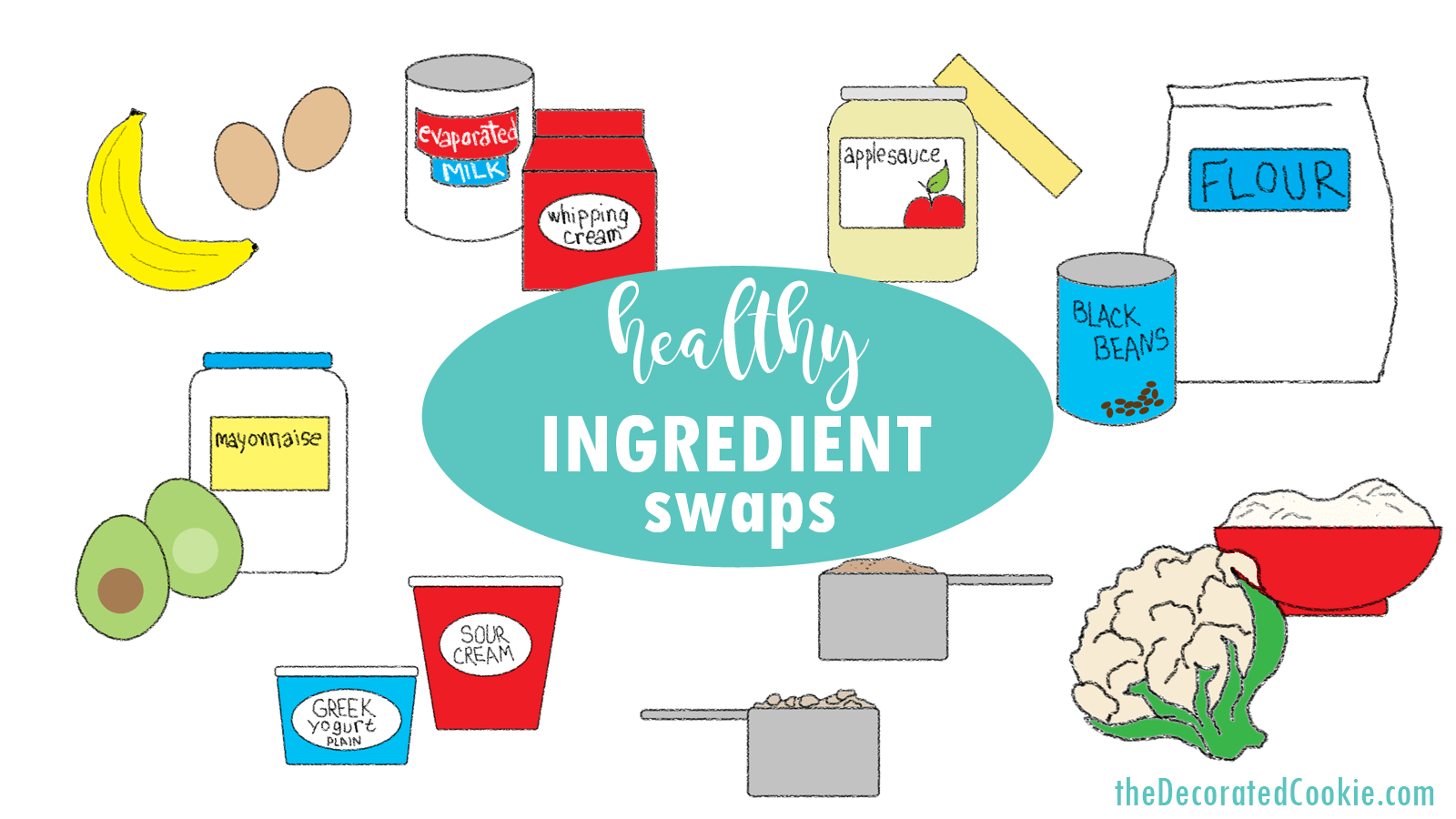 healthy ingredient swaps - substitutions 