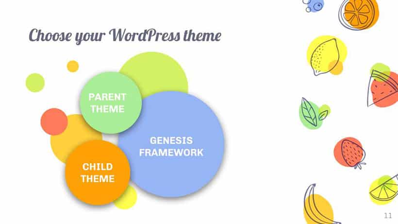 About wordpress themes 