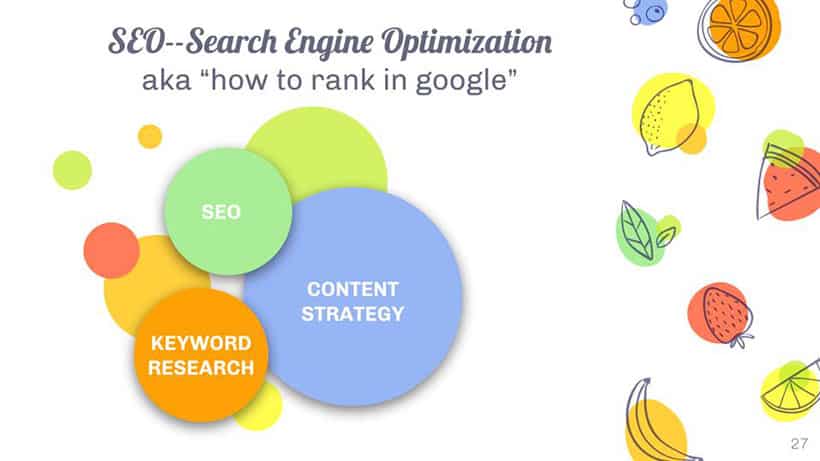 all about SEO